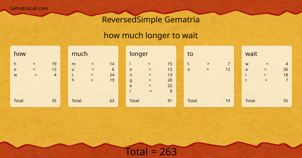 how much longer to wait in reversedSimple Gematria